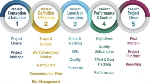 demystifying the 5 phases2