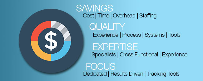 benefits of outsourcing marketing services